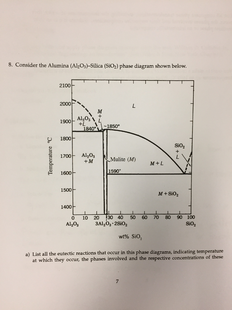 [DIAGRAM] Phase Diagram Of The Alumina Wiring Diagram - MYDIAGRAM.ONLINE