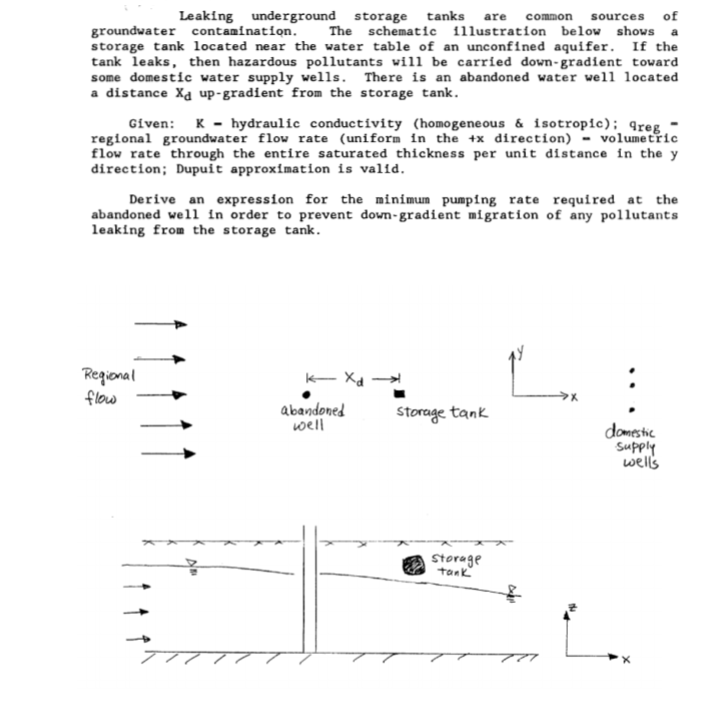 Leaking underground storage tanks are common sources