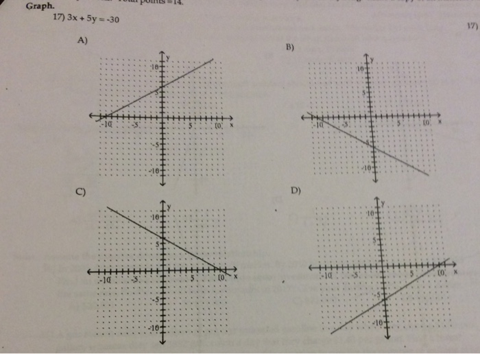 how to graph 3x 5y 5