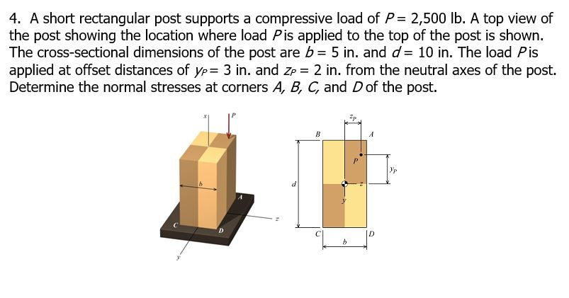 Solved A short rectangular post supports a compressive load | Chegg.com