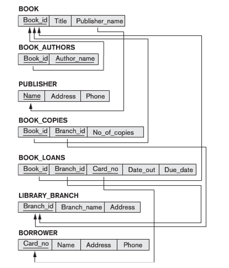 what-is-an-entity-in-a-relational-database-ermodelexample