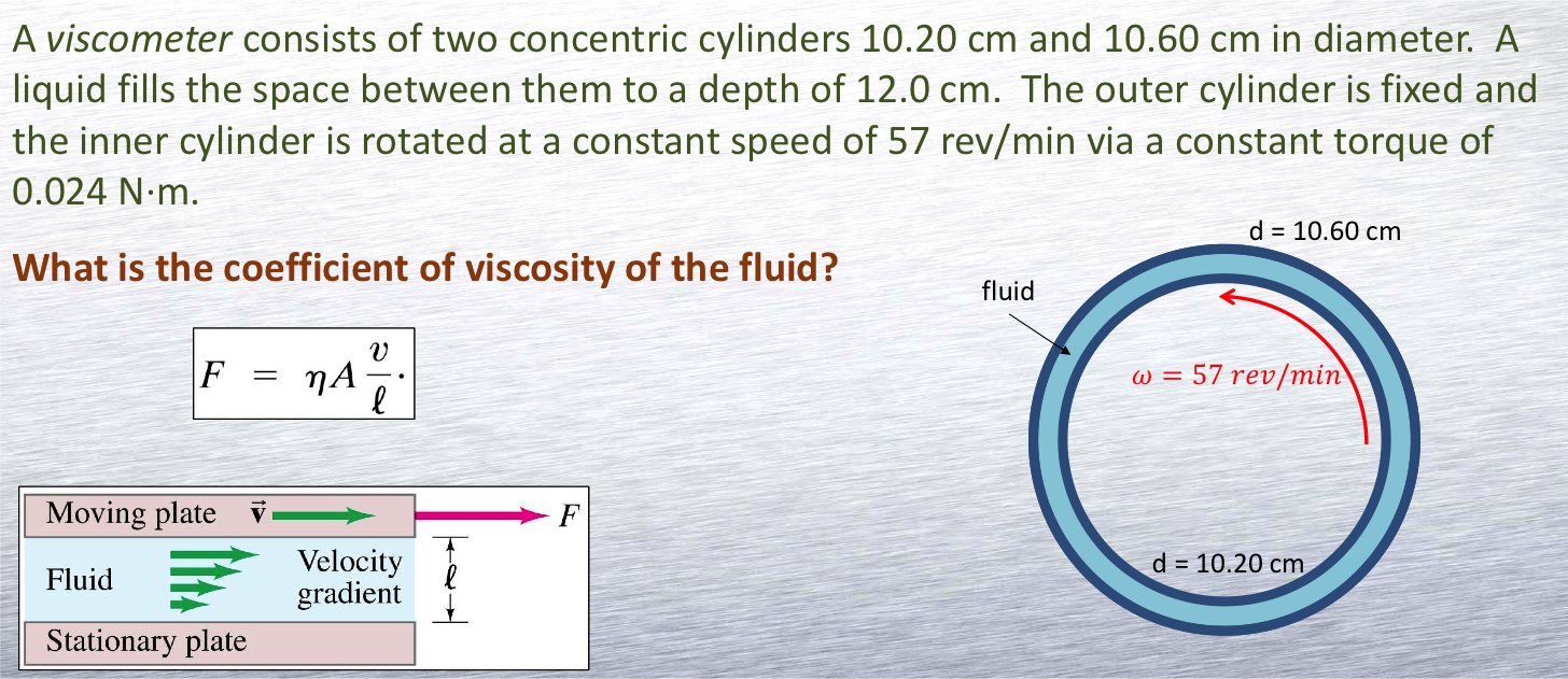 Solved A consists of two concentric cylinders