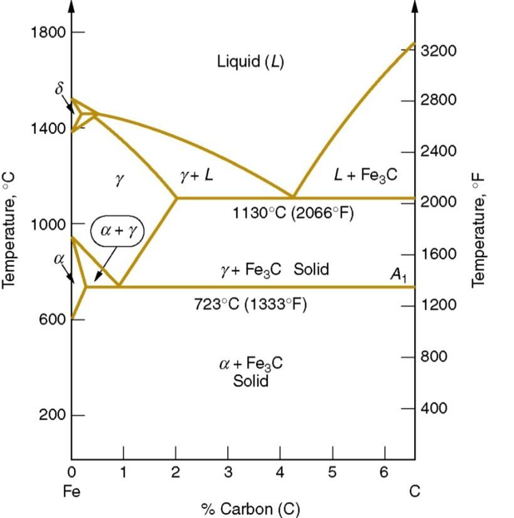 Fe C Phase Diagram Wiring Site Resource
