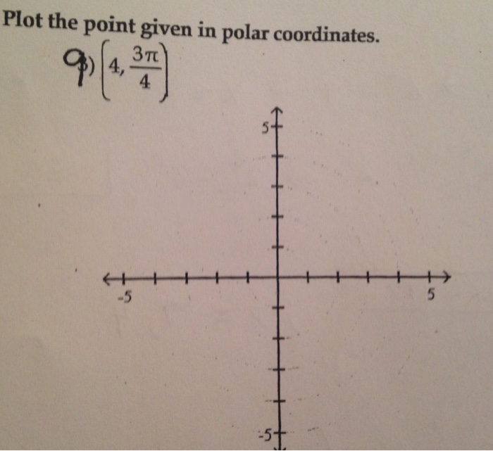 Solved Plot the point given in polar coordinates. (4, 3 | Chegg.com