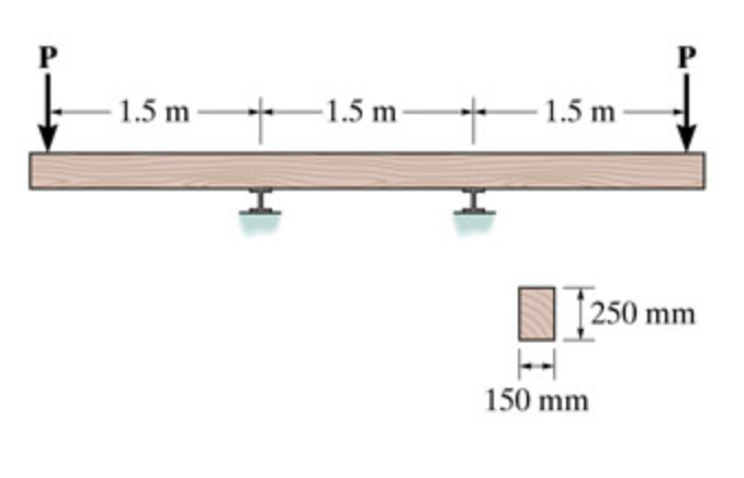 Solved The beam has the rectangular cross section shown in | Chegg.com