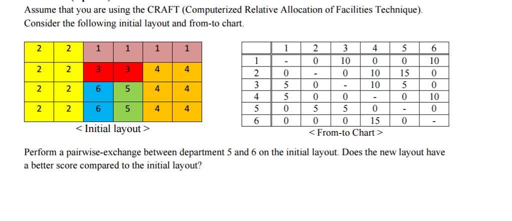 Assume that you are using the CRAFT (Computerized | Chegg.com