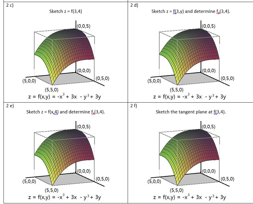 solved-give-the-graph-of-f-x-y-graph-the-function-z-as-chegg