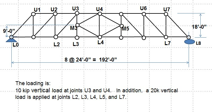 Solved Can someone help me solve this statics problem? | Chegg.com