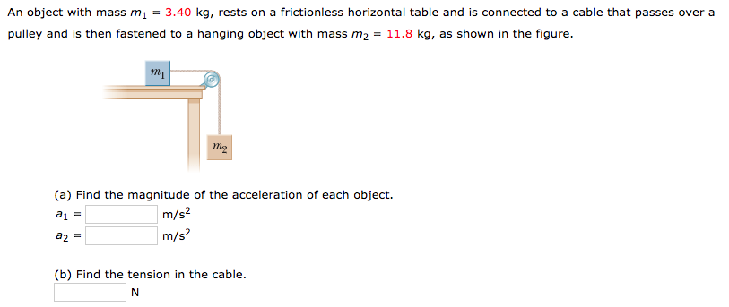 Solved An object with mass m1 = 3.40 kg, rests on a | Chegg.com