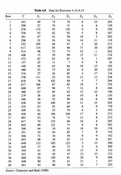 Consider the data in Table 4.8, which consist of a | Chegg.com