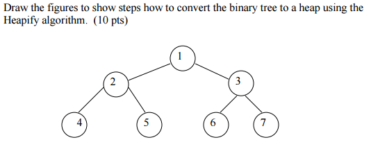 Solved Draw the figures to show steps how to convert the | Chegg.com