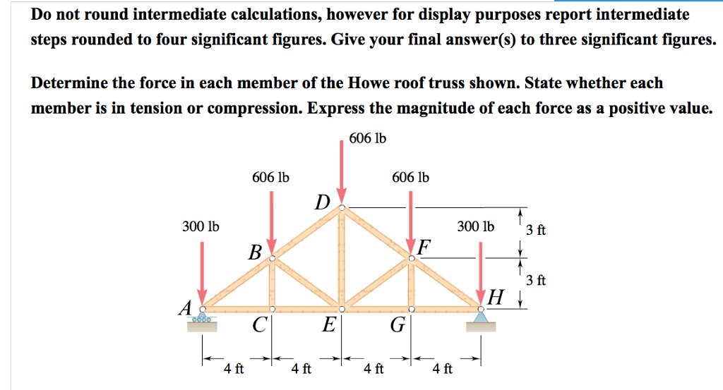 Solved Determine the force in each member of the Howe roof | Chegg.com