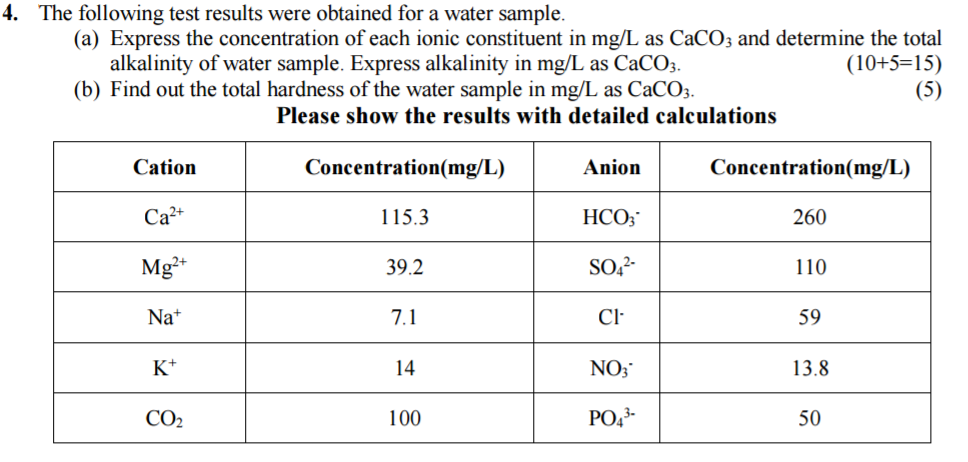 The following test results were obtained for a water | Chegg.com
