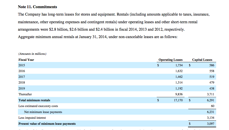 walmart balance sheet Solved: 1. Did Wal-Mart Report A Liability For Its Operati ... walmart balance sheet Solved: 1. Did Wal-Mart Report A Liability For Its Operati ...