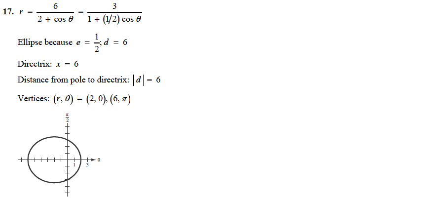 Solved Find the distance from the pole to the directrix for | Chegg.com