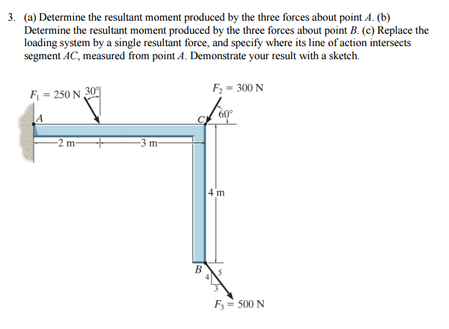 Solved Determine The Resultant Moment Produced By The Three | Chegg.com