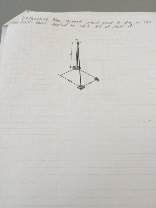 Solved Determine The Moment About Point O Due To The 200 N Chegg Com