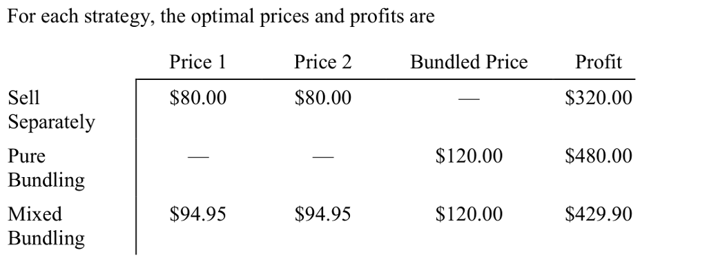 Solved (7 marks) Your firm produces two products, the | Chegg.com