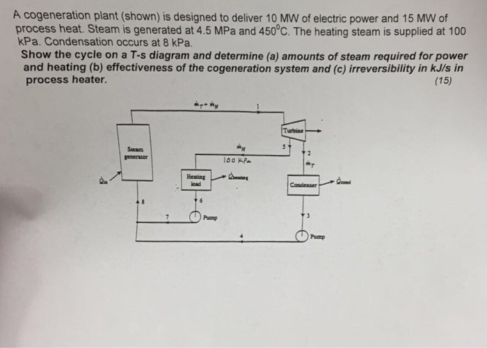 Solved A cogeneration plant (shown) is designed to deliver | Chegg.com