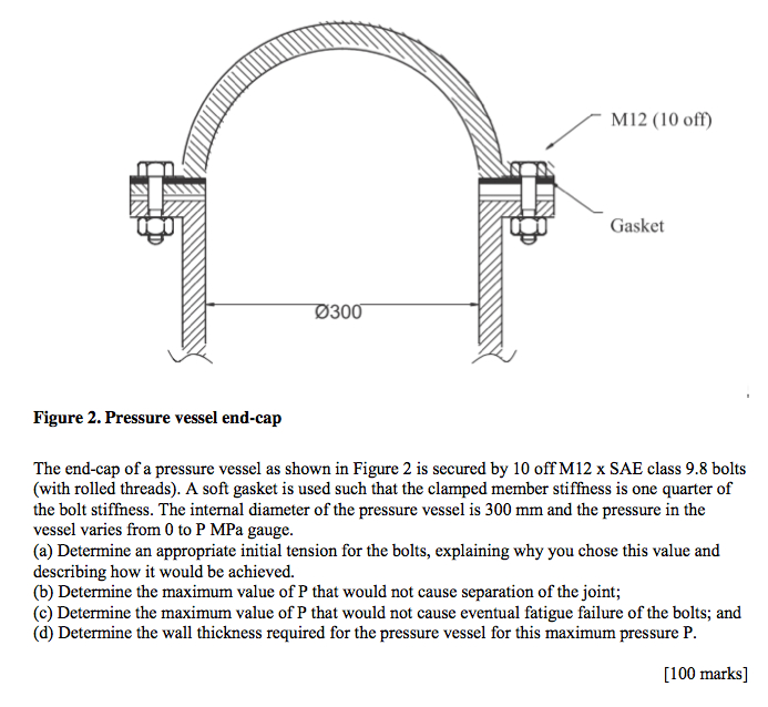 Solved The endcap of a pressure vessel as shown in Figure 2