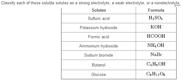 Solved Classify each of these soluble solutes as a strong | Chegg.com