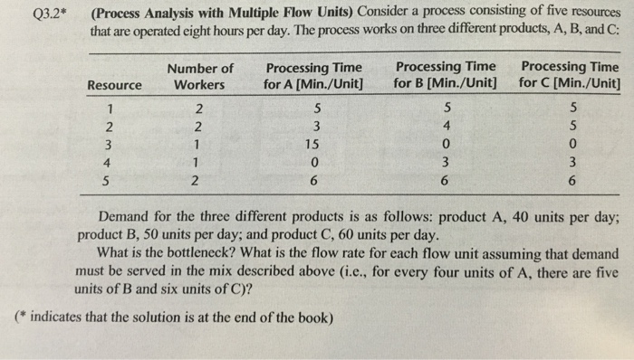 Solved Consider A Process Consisting Of Five Resources That | Chegg.com