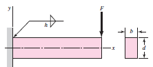 Solved Find the primary, secondary and resultant shear | Chegg.com