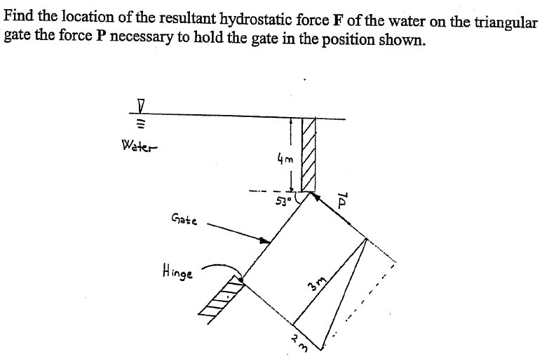 hydrostatic force on side of tank