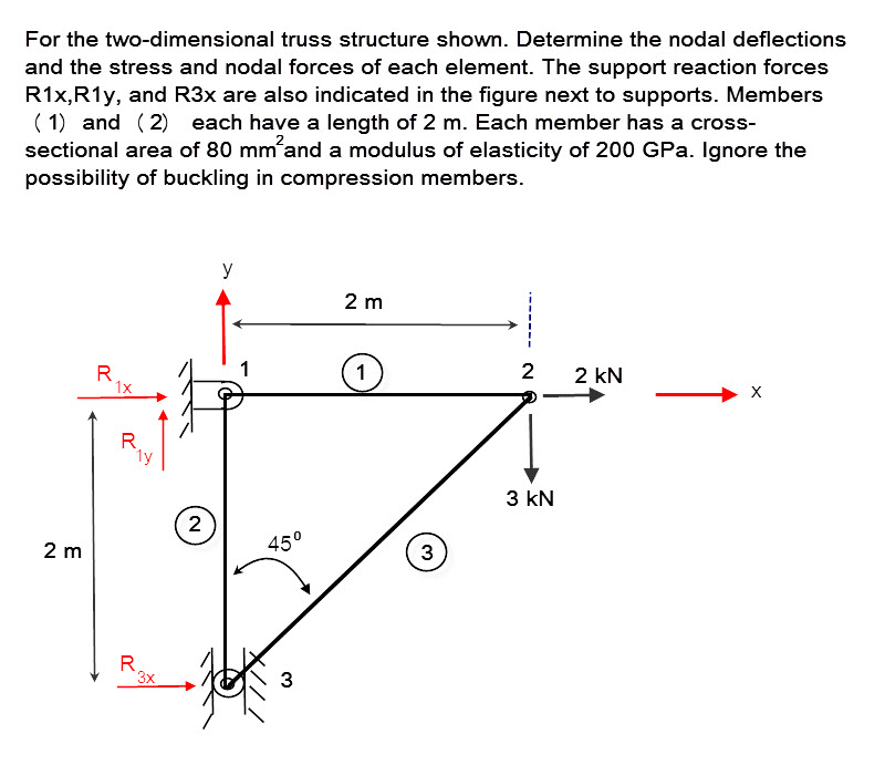 Solved For the two-dimensional truss structure shown. | Chegg.com