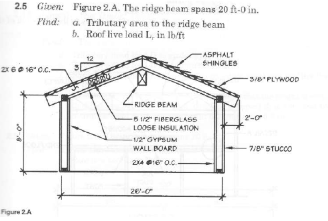 Solved Design of wood structures, 7th edition, problem | Chegg.com