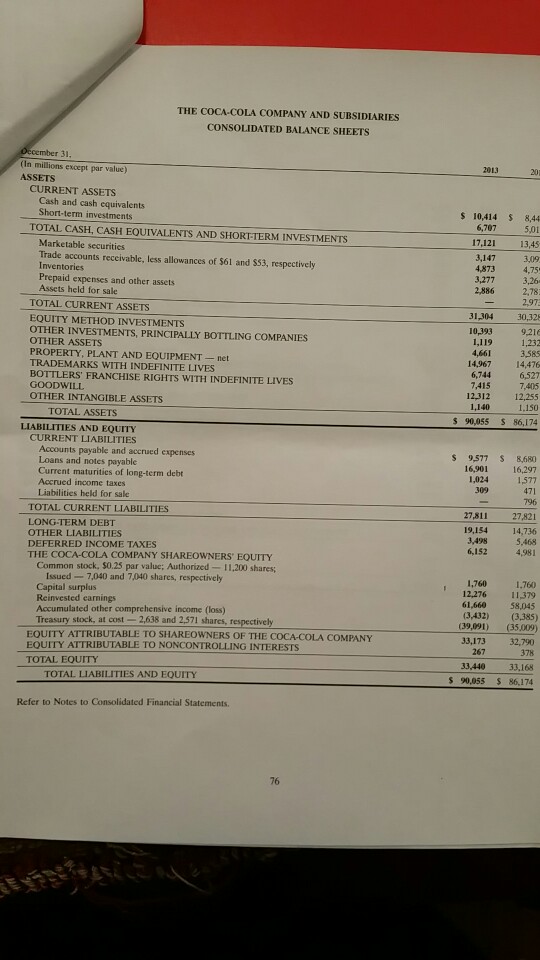 Solved Using the financial data for Coca Cola Company