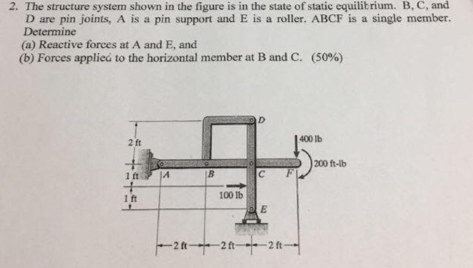 Solved 2. The structure system shown in the figure is in the | Chegg.com