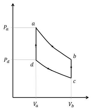 Solved The figure above shows the Otto cycle, which is | Chegg.com