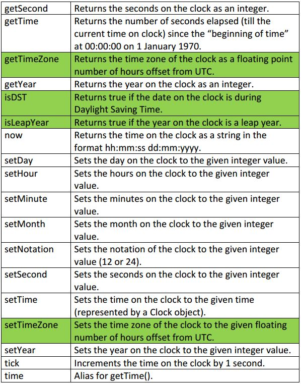 Define a class in MATLAB that represents a clock.