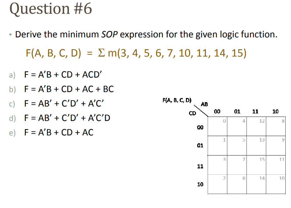 Solved Question #6 Derive The Minimum SOP Expression For The | Chegg.com