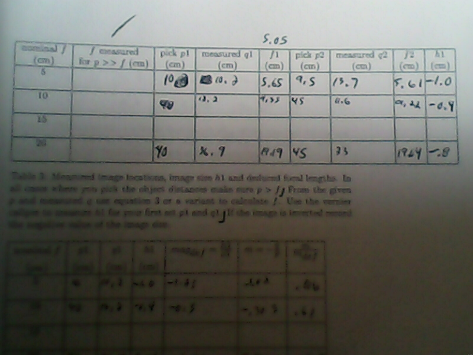 physics 103 geometric optics lab 1 a) Since f > 0 for