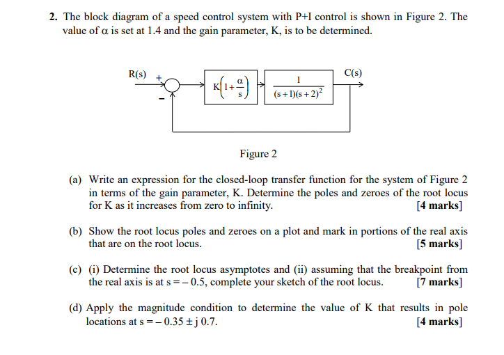 Solved The block diagram of a speed control system with P+I | Chegg.com
