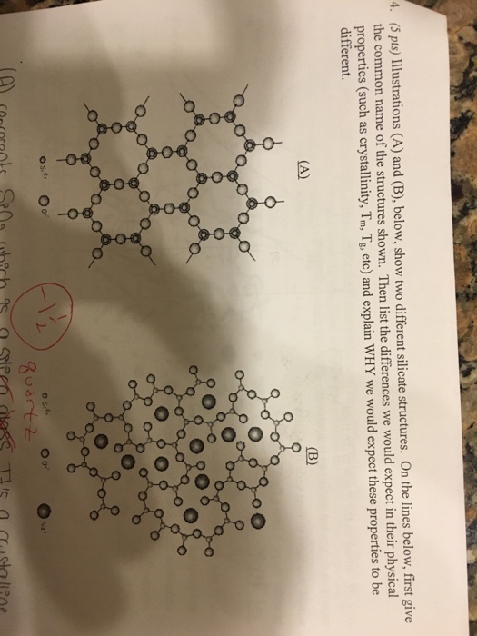 Solved Illustrations (A) And (B), Below, Show Two Different | Chegg.com