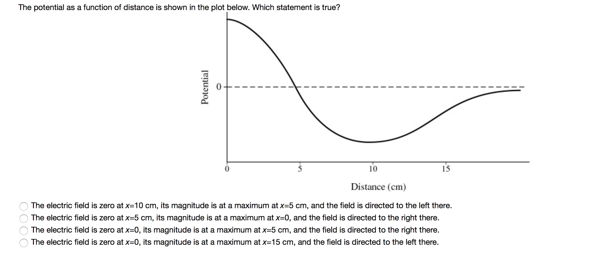 Solved The potential as a function of distance is shown in
