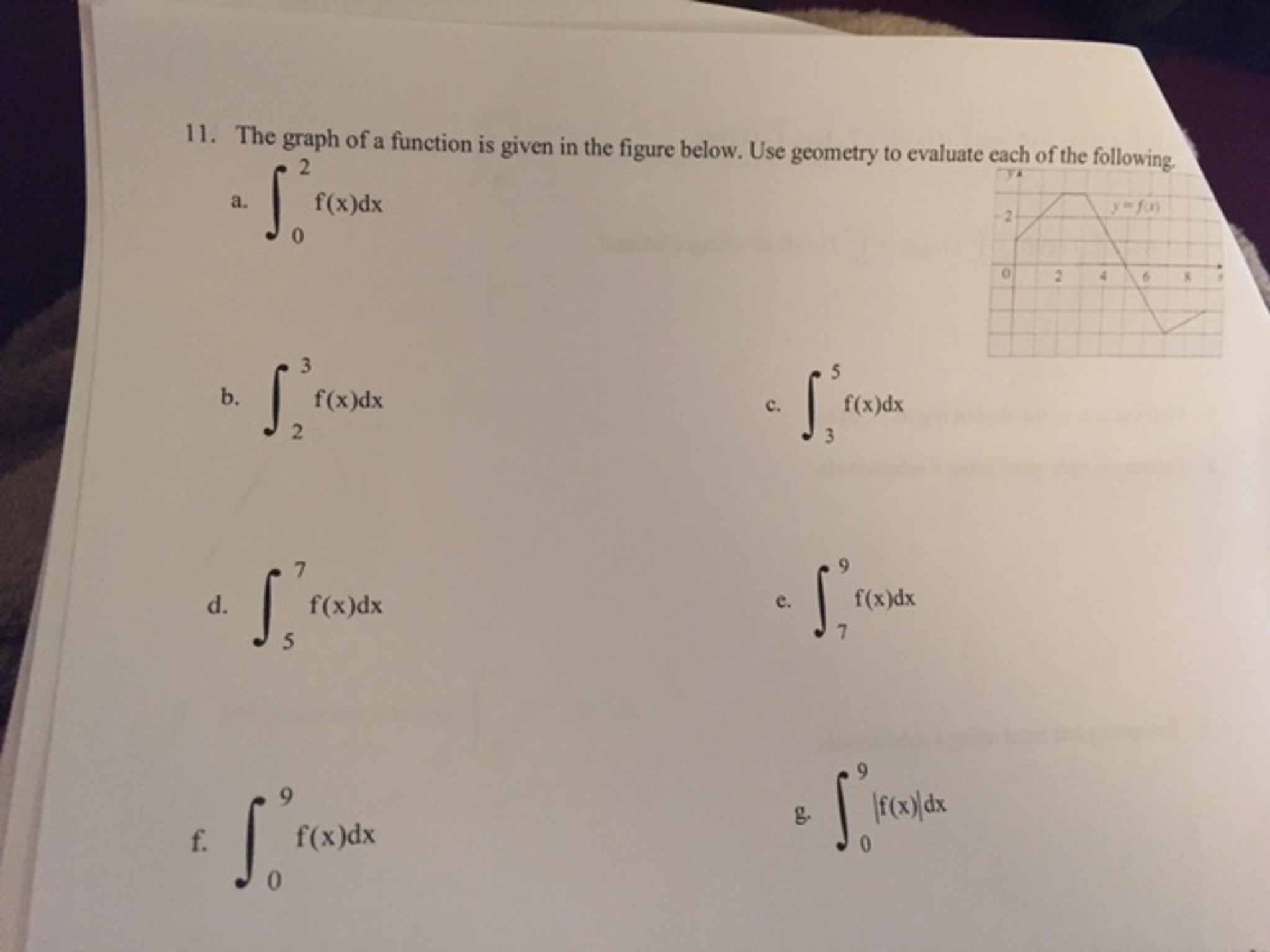 solved-the-graph-of-a-function-is-given-in-the-figure-chegg