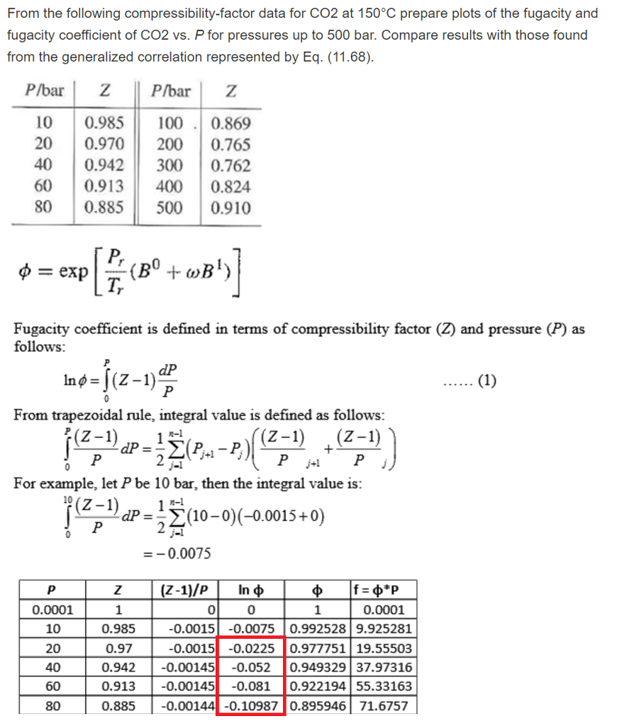 Solved From the following compressibility-factor data for | Chegg.com