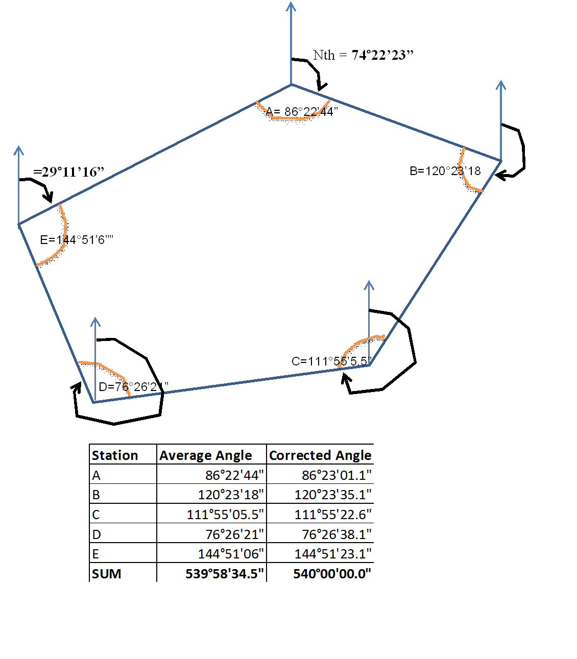 How To Calculate Bearing And Distance at Victor Jaimes blog