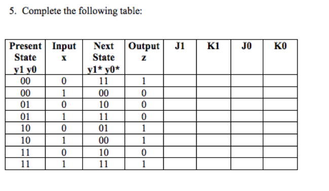 Solved Complete the following table: | Chegg.com