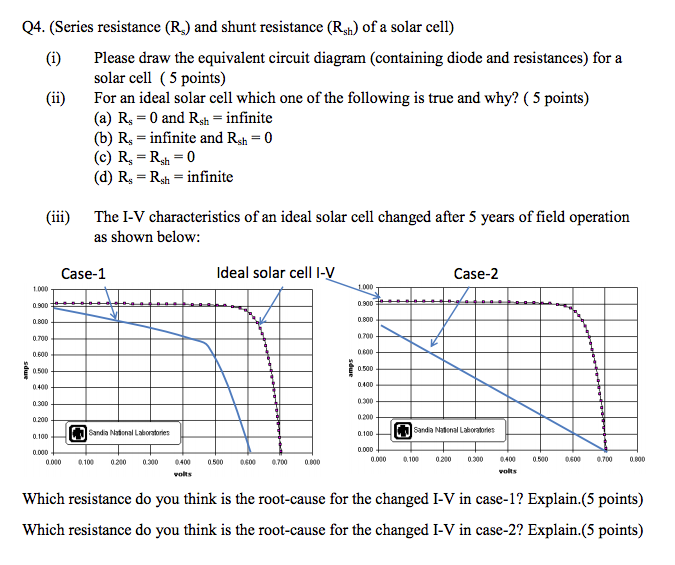 Solved (Series resistance (R_s) and shunt resistance (R_sh)