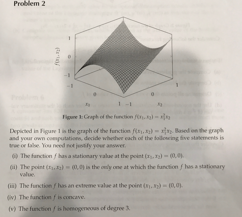 Solved Depicted in Figure 1 is the graph of the function | Chegg.com