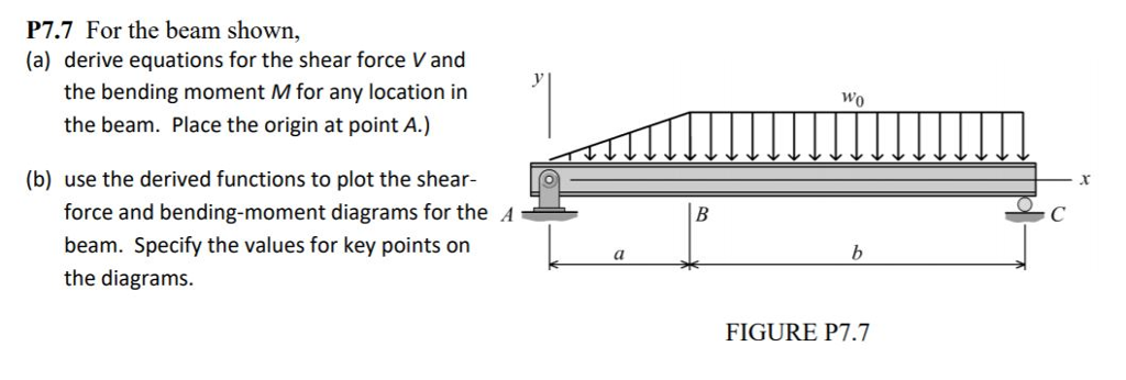 Solved P7.7 For the beam shown, (a) derive equations for the | Chegg.com