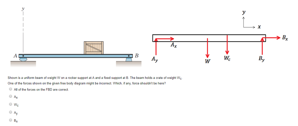 Solved Which Forces In The Following Problems, If Any, | Chegg.com