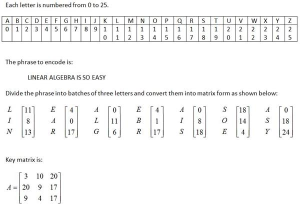 matrix coding practice problems - page 8 |... Solved Help with C program and multiplying matrices | Chegg.com