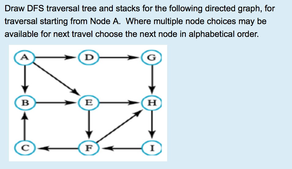 Solved Draw DFS traversal tree and stacks for the following | Chegg.com