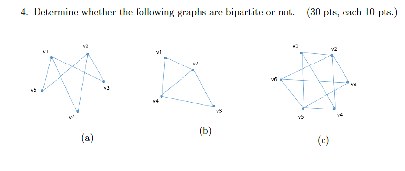 Solved 4. Determine whether the following graphs are | Chegg.com